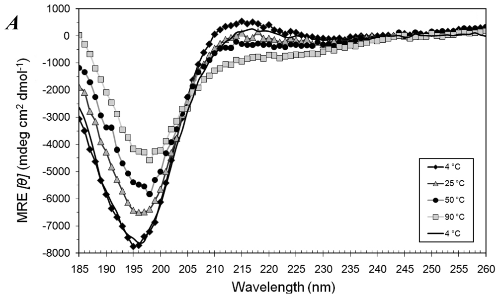 Membranes 01 00314f1a