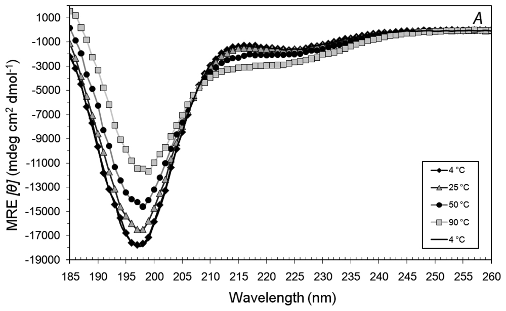 Membranes 01 00314f2a