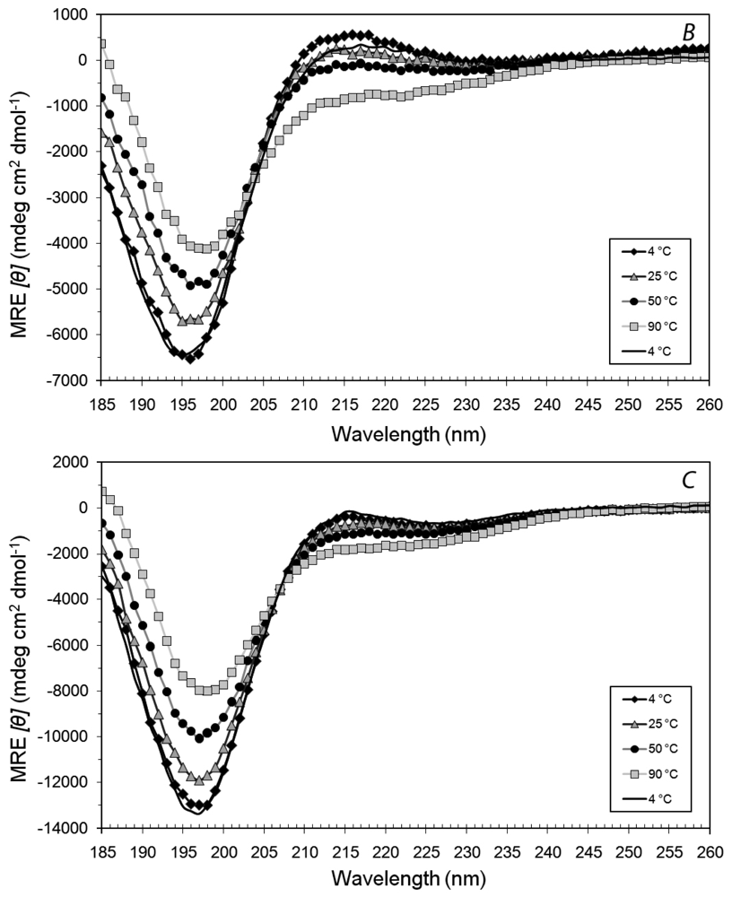 Membranes 01 00314f2b