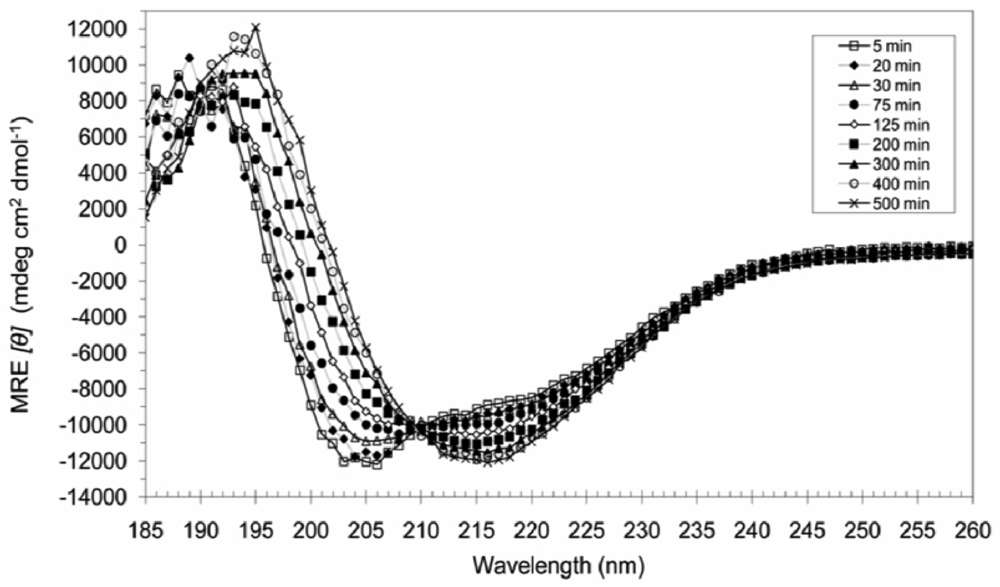 Membranes 01 00314f4
