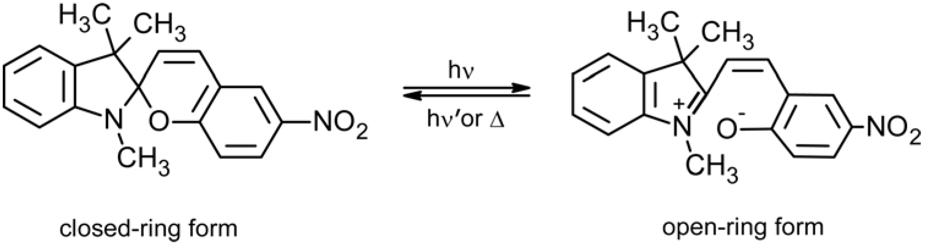 Membranes 02 00134 g003