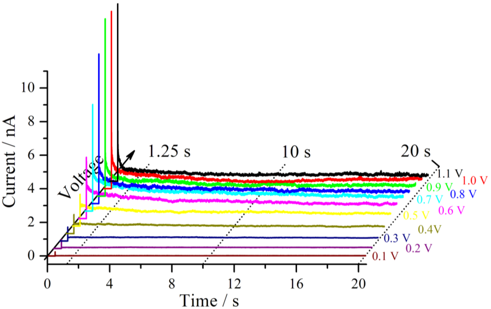 Membranes 02 00237 g004 1024