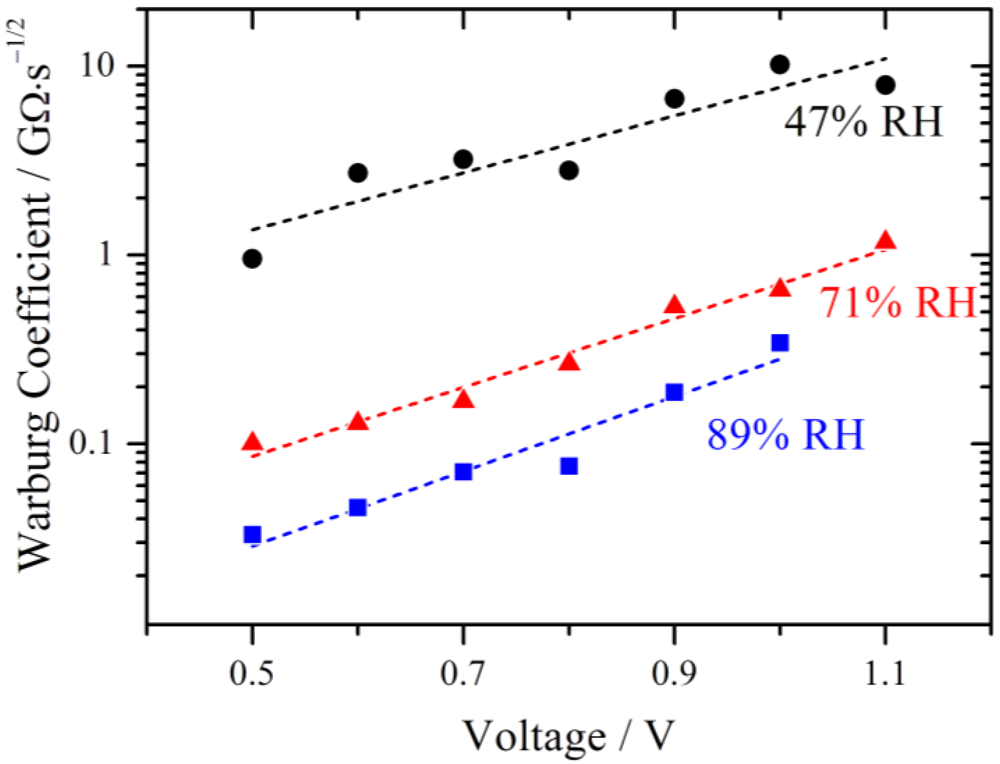 Membranes 02 00237 g010 1024