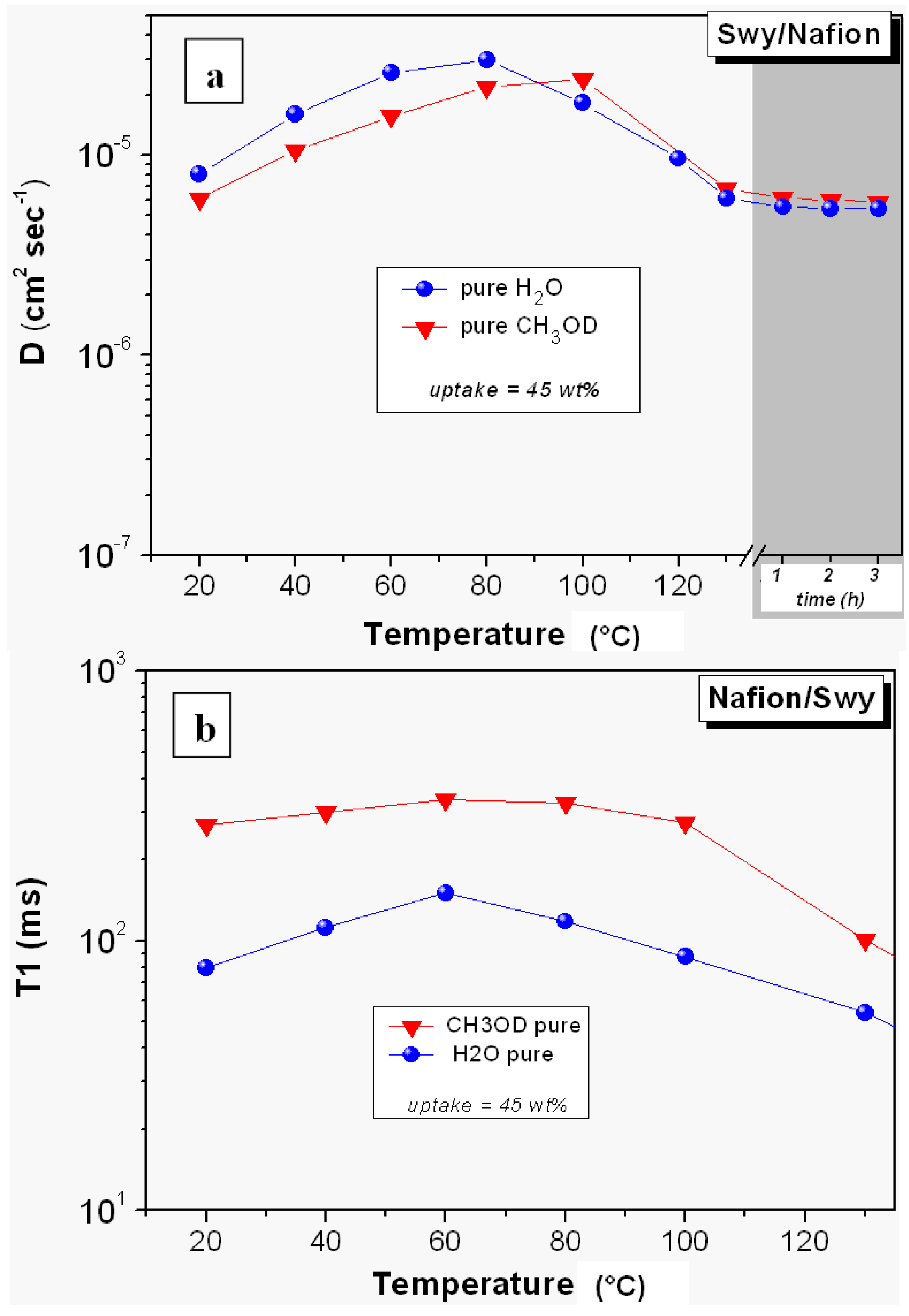 Membranes 02 00325 g003 1024