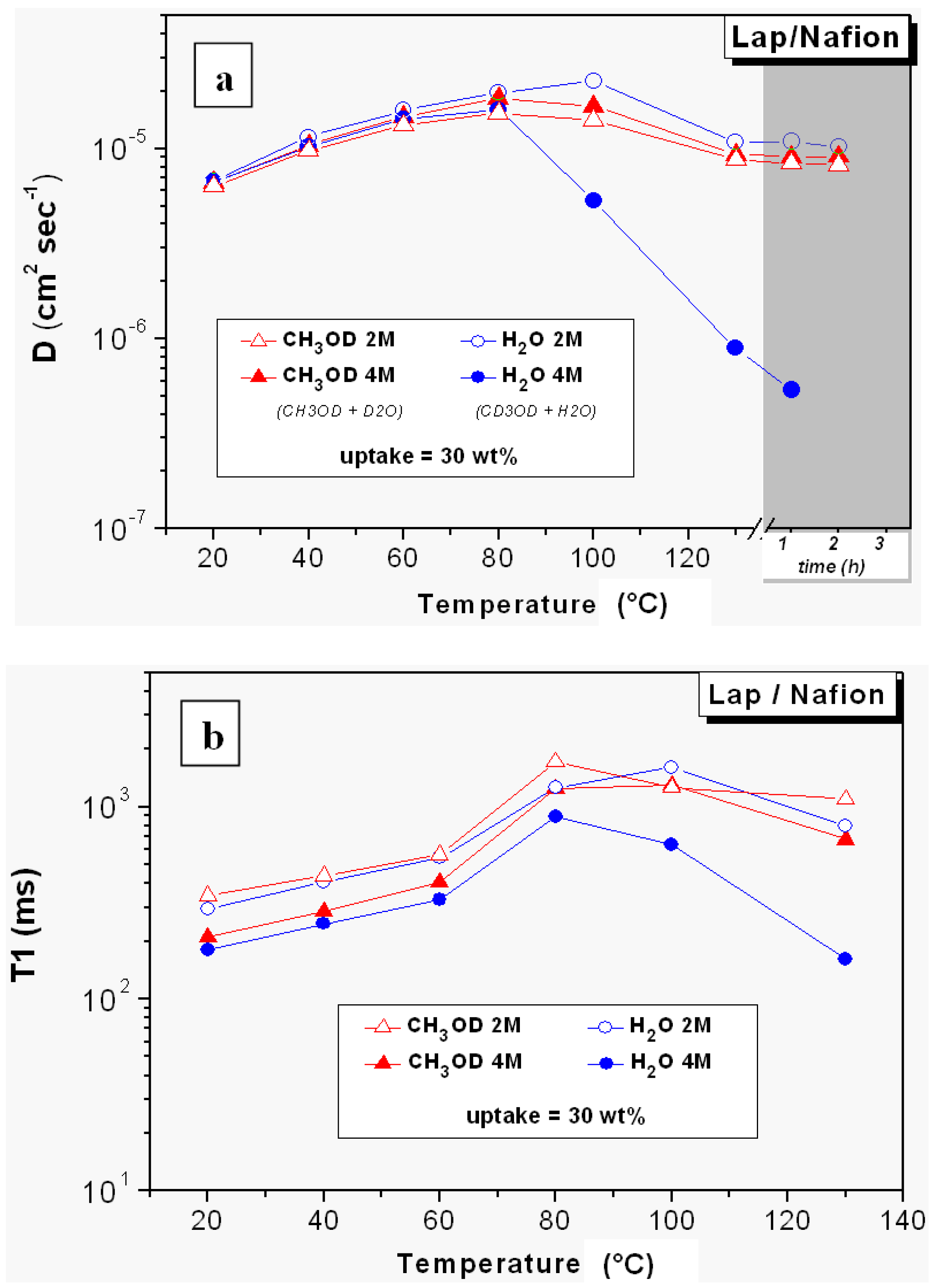 Membranes 02 00325 g006 1024