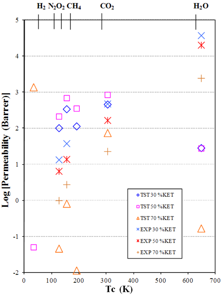 Membranes 02 00346 g003