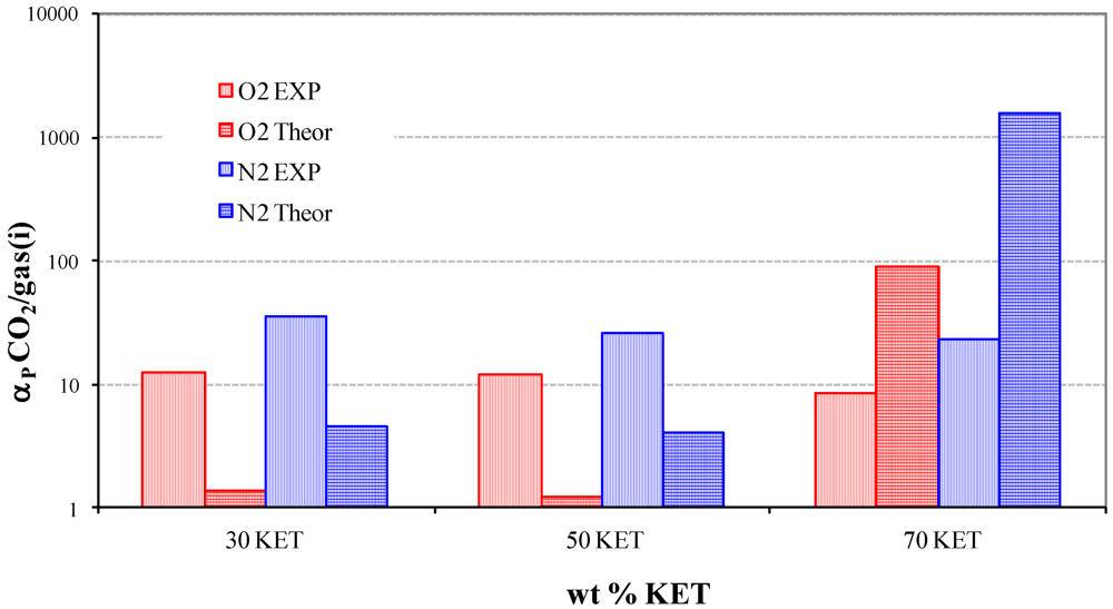 Membranes 02 00346 g004