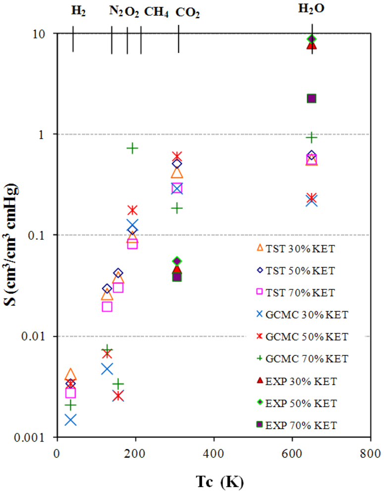 Membranes 02 00346 g005