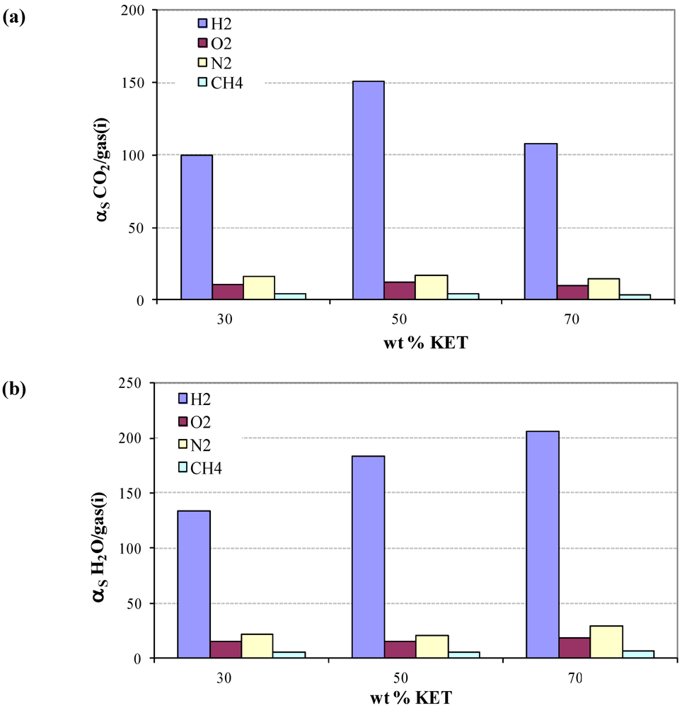 Membranes 02 00346 g006