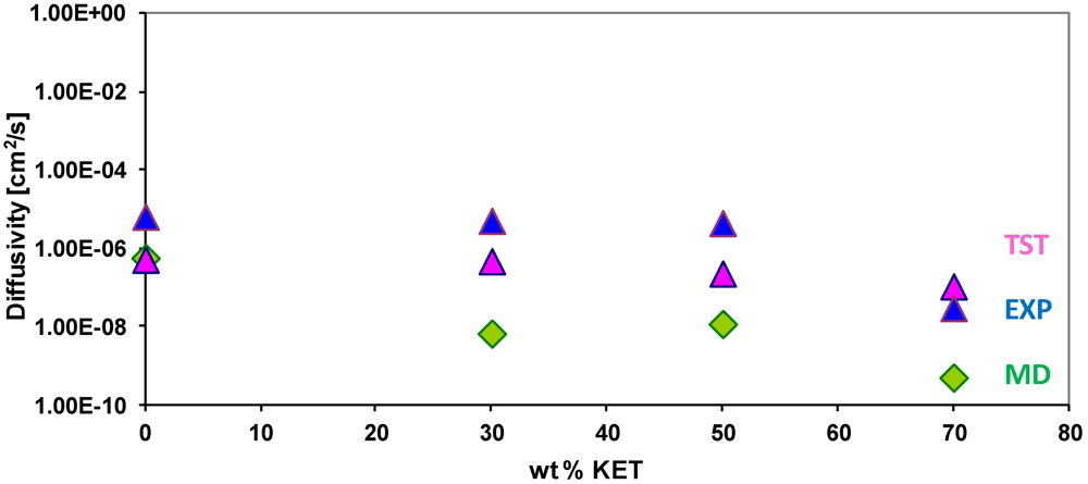 Membranes 02 00346 g007