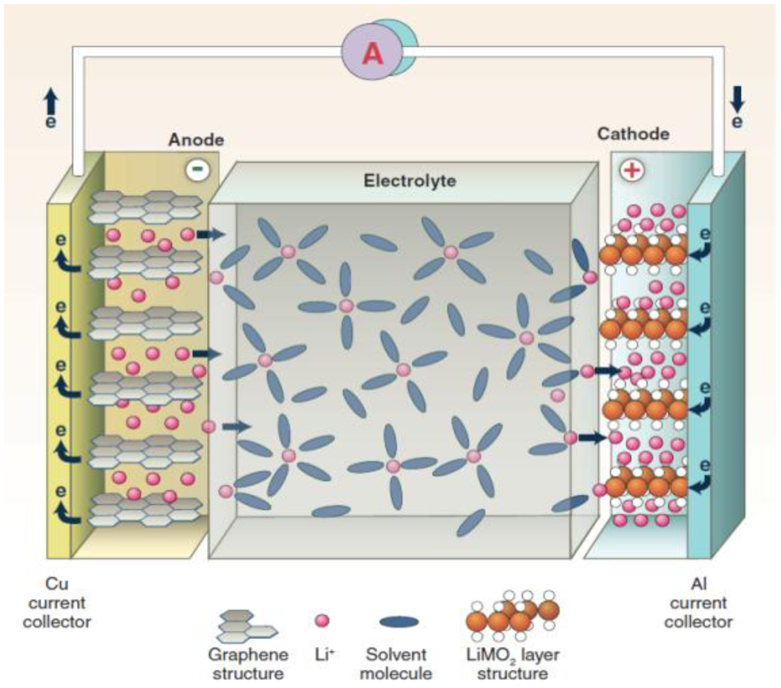 Lithium Battery Construction Diagram