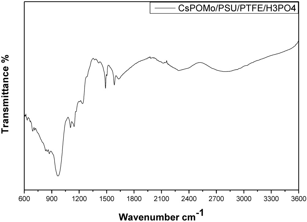Membranes 02 00384 g003 1024
