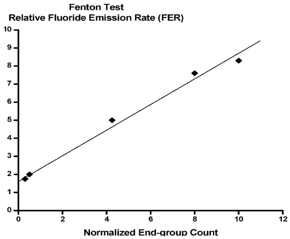 Membranes 02 00395 g002