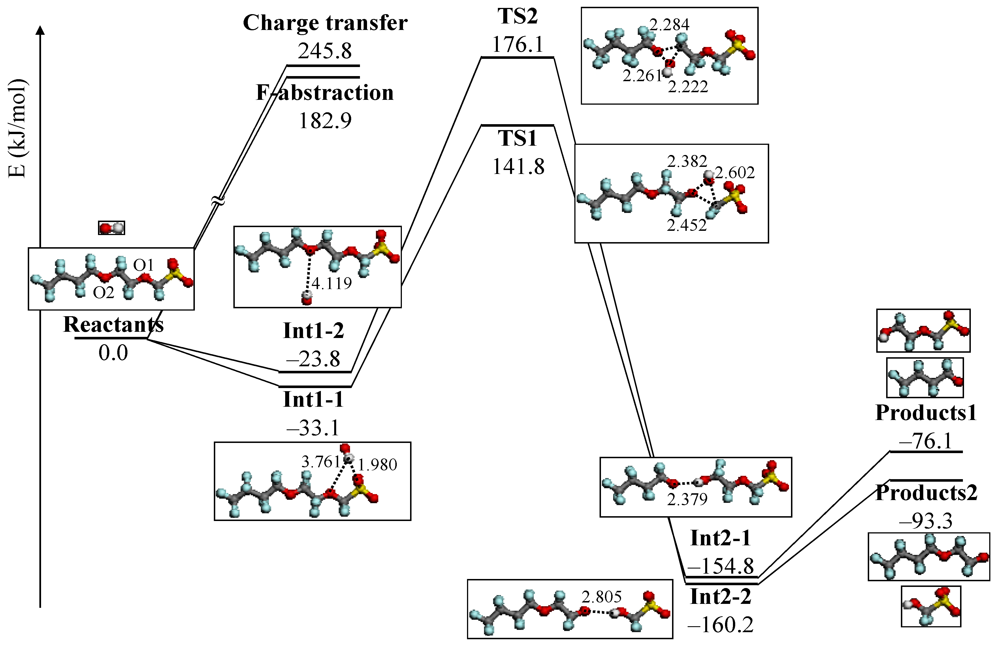 Membranes 02 00395 g004
