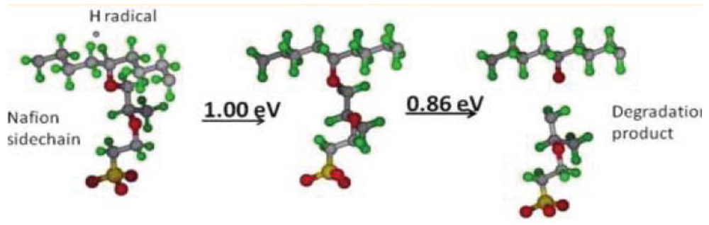Membranes 02 00395 g008
