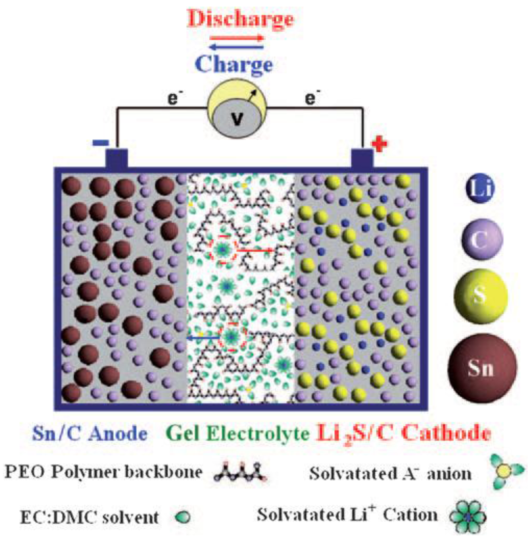 Membranes 02 00553 g002