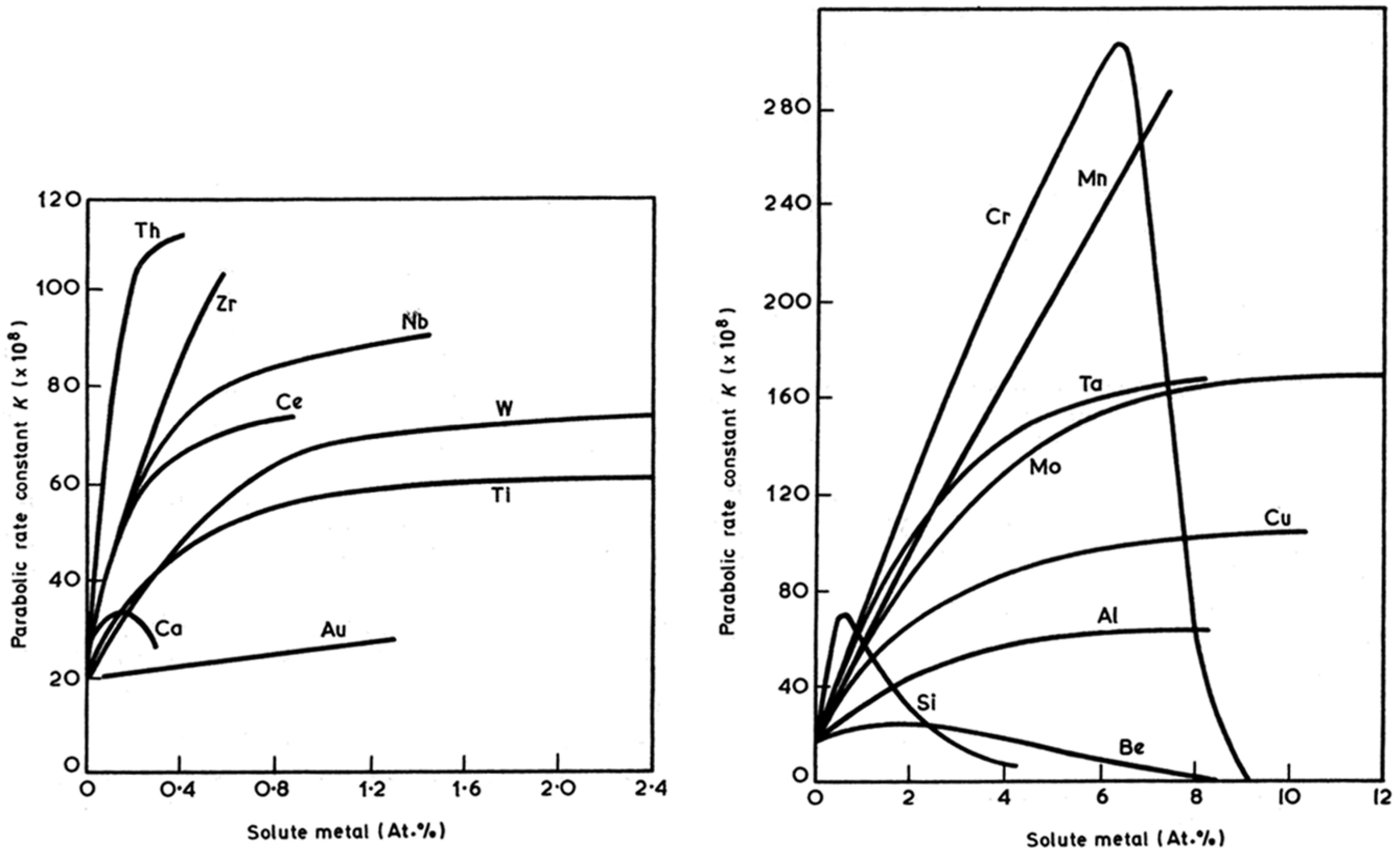 Membranes 02 00585 g004