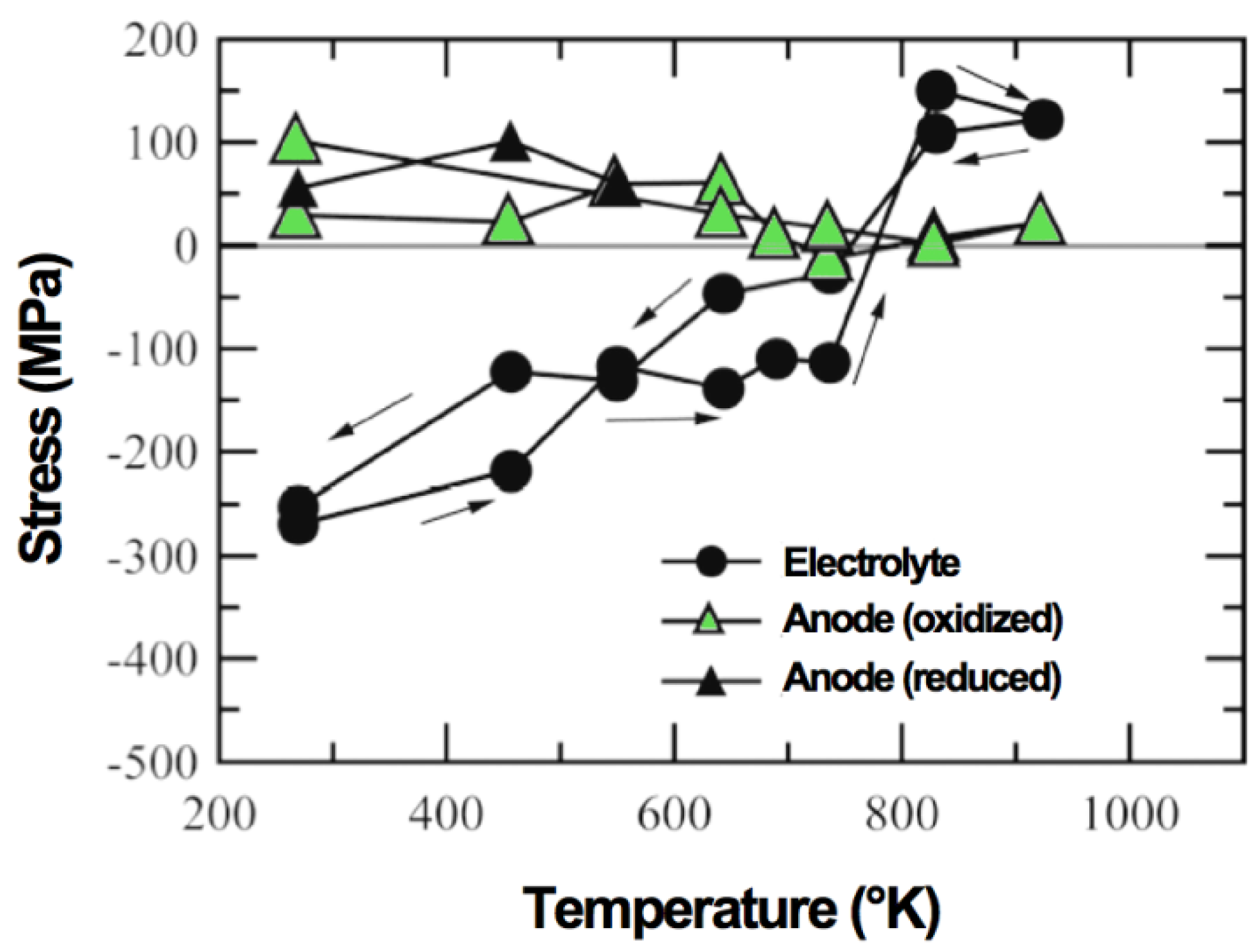 Membranes 02 00585 g006