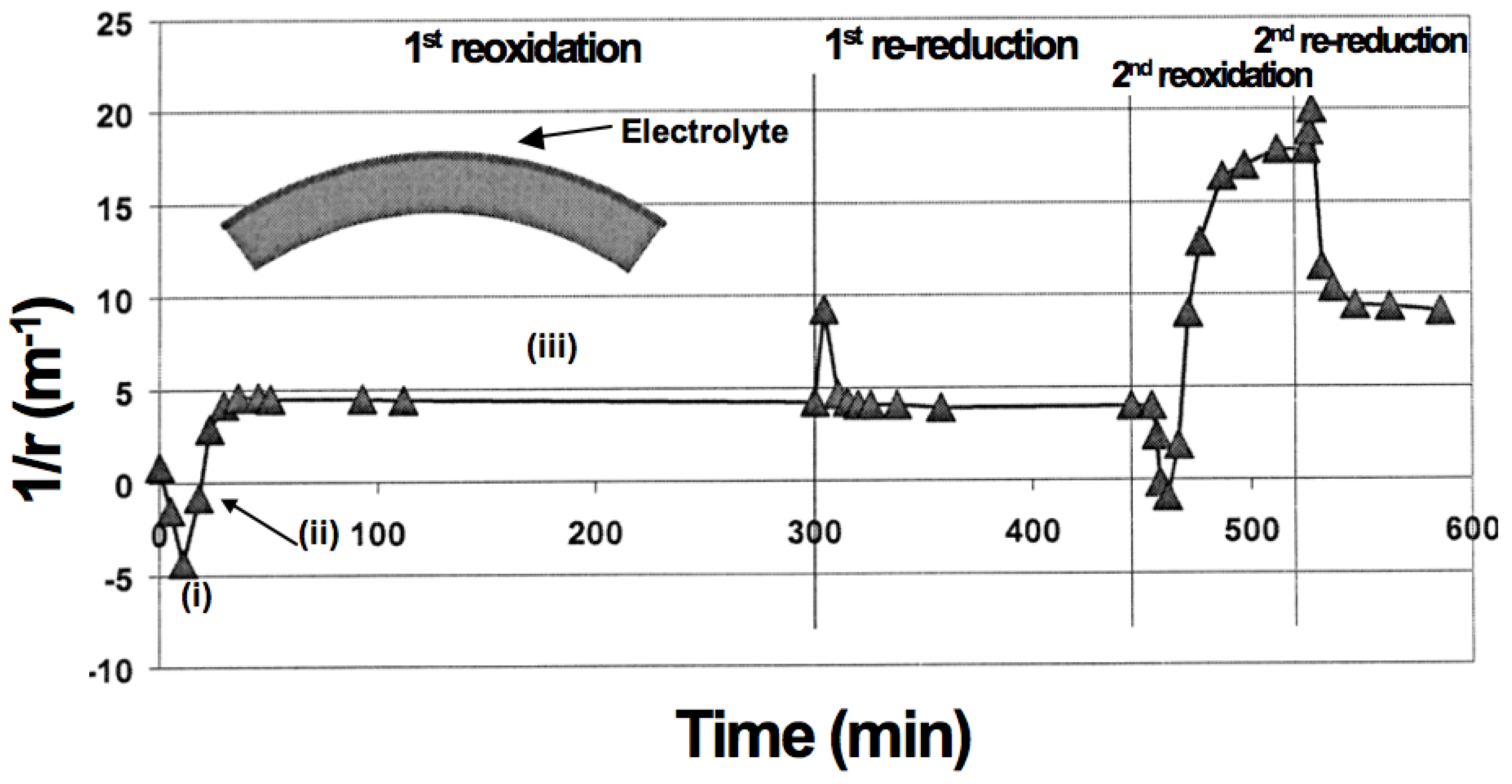 Membranes 02 00585 g007