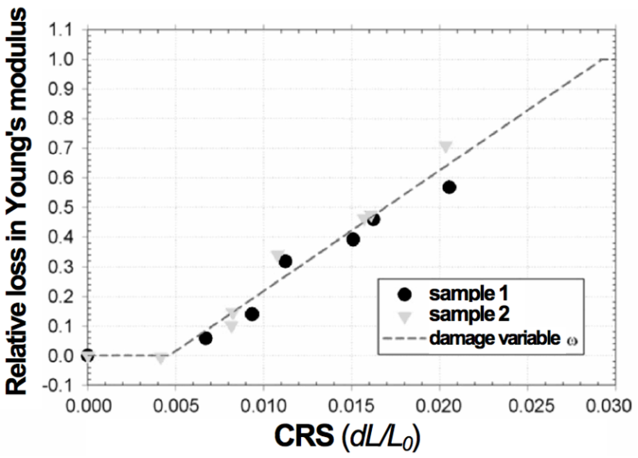 Membranes 02 00585 g009