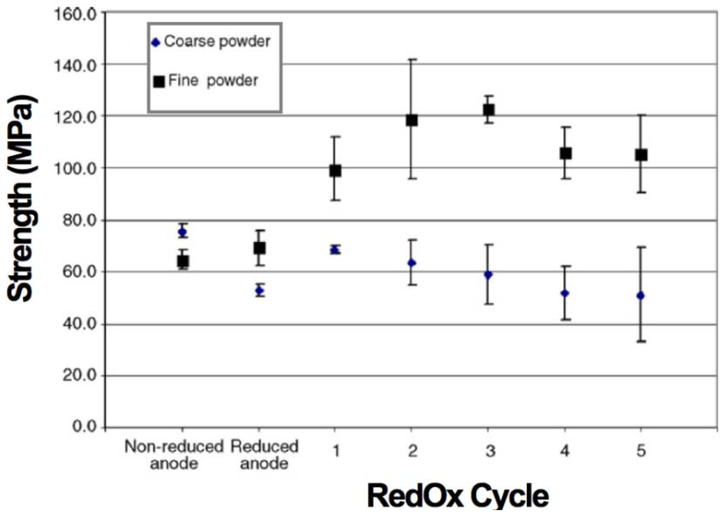 Membranes 02 00585 g010