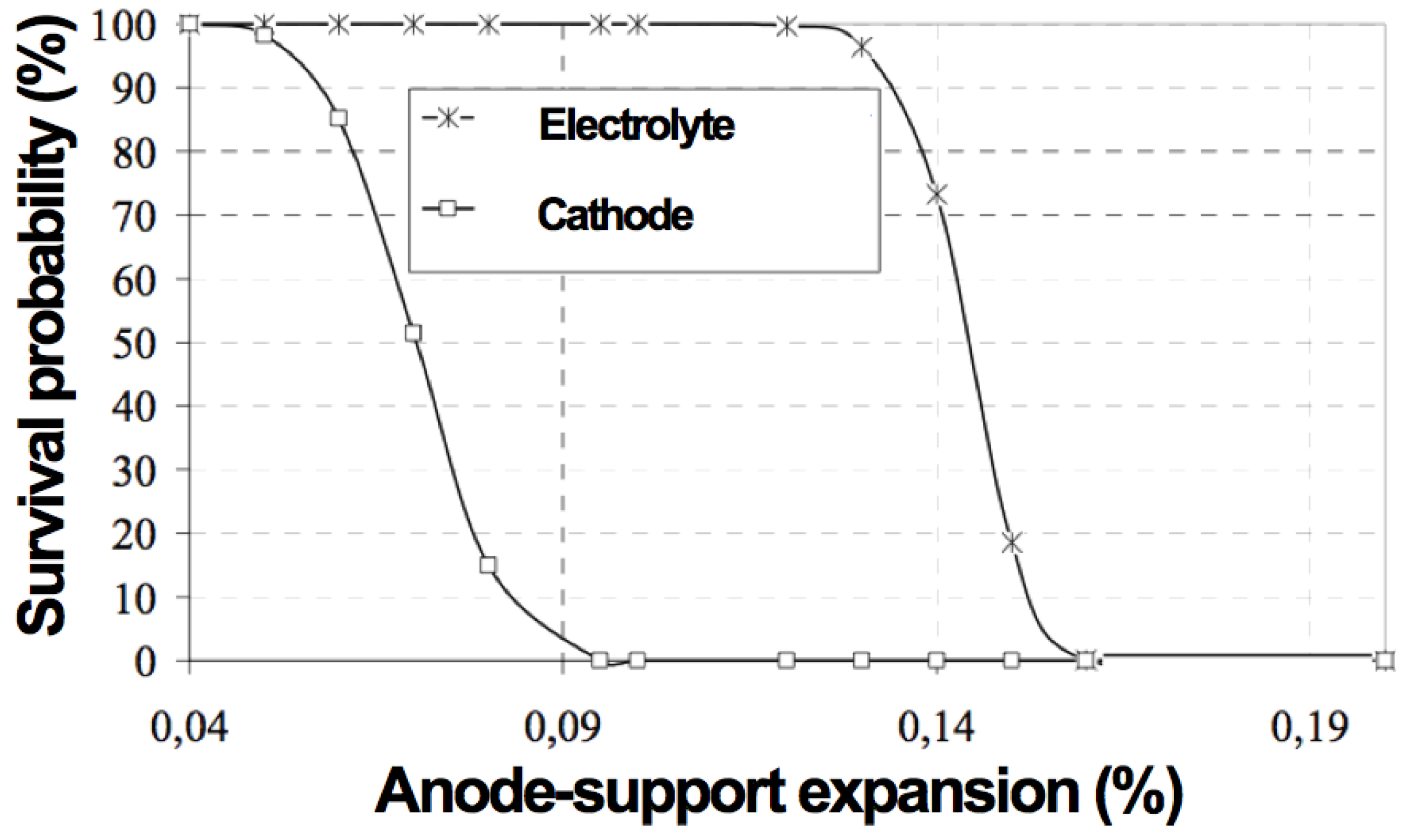 Membranes 02 00585 g013