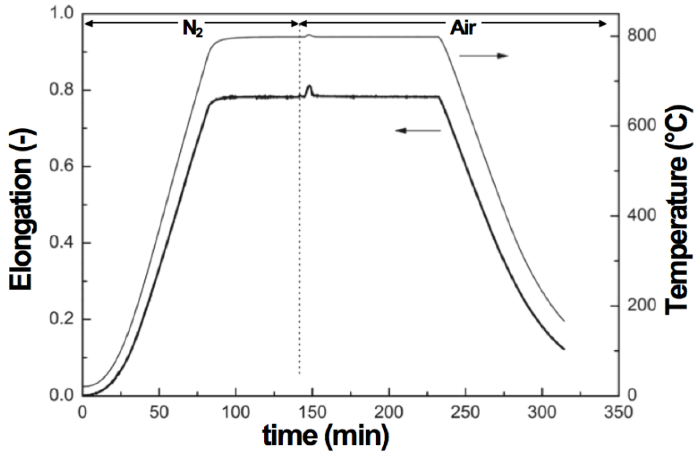 Membranes 02 00585 g016