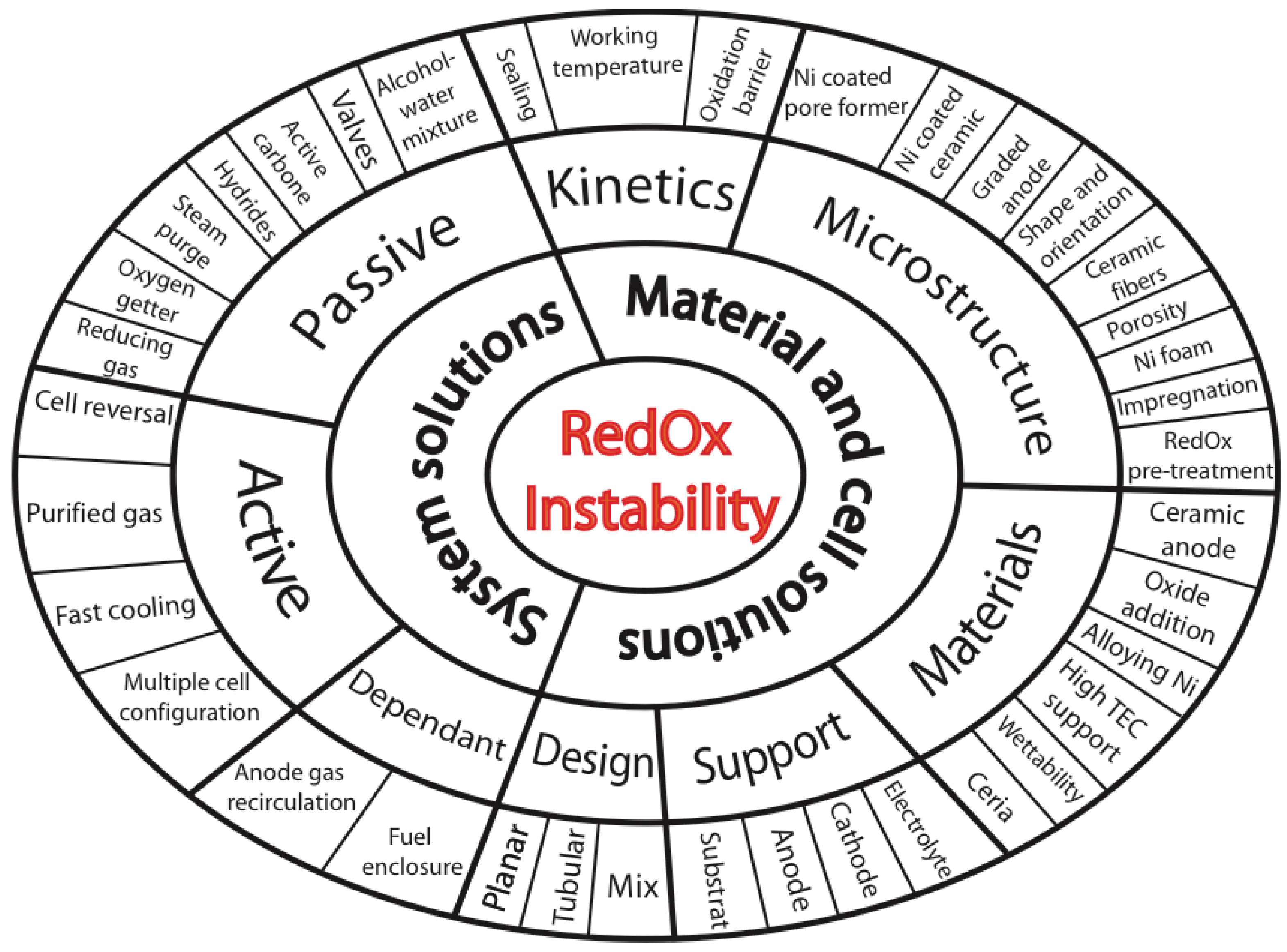 Membranes 02 00585 g022