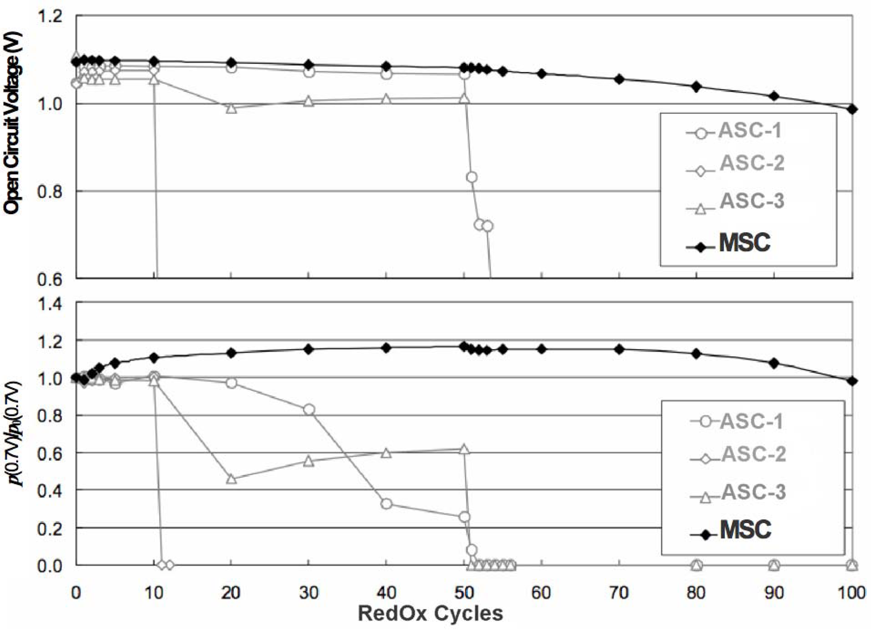 Membranes 02 00585 g023