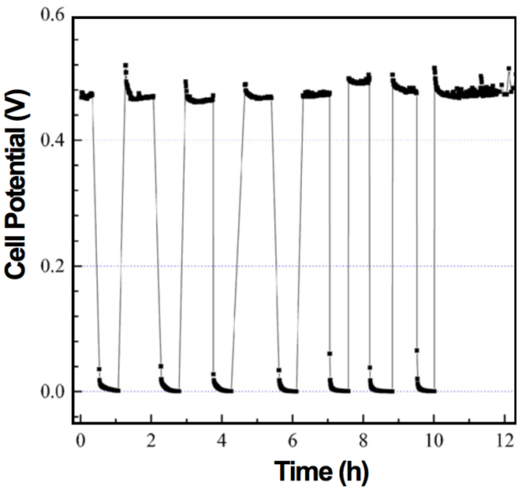 Membranes 02 00585 g025