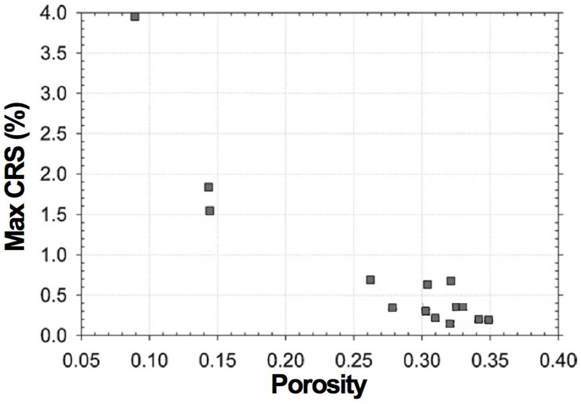 Membranes 02 00585 g029