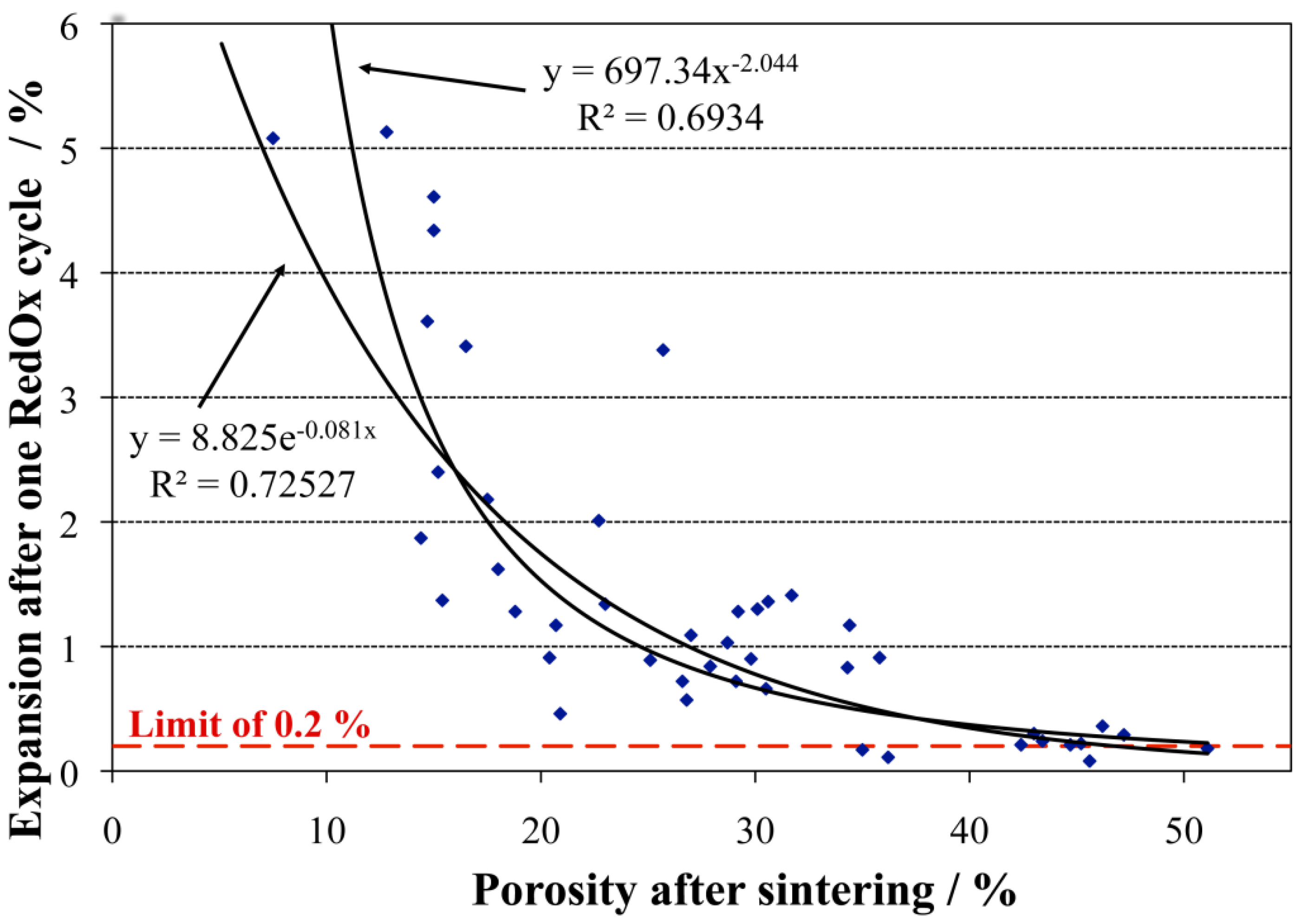Membranes 02 00585 g030
