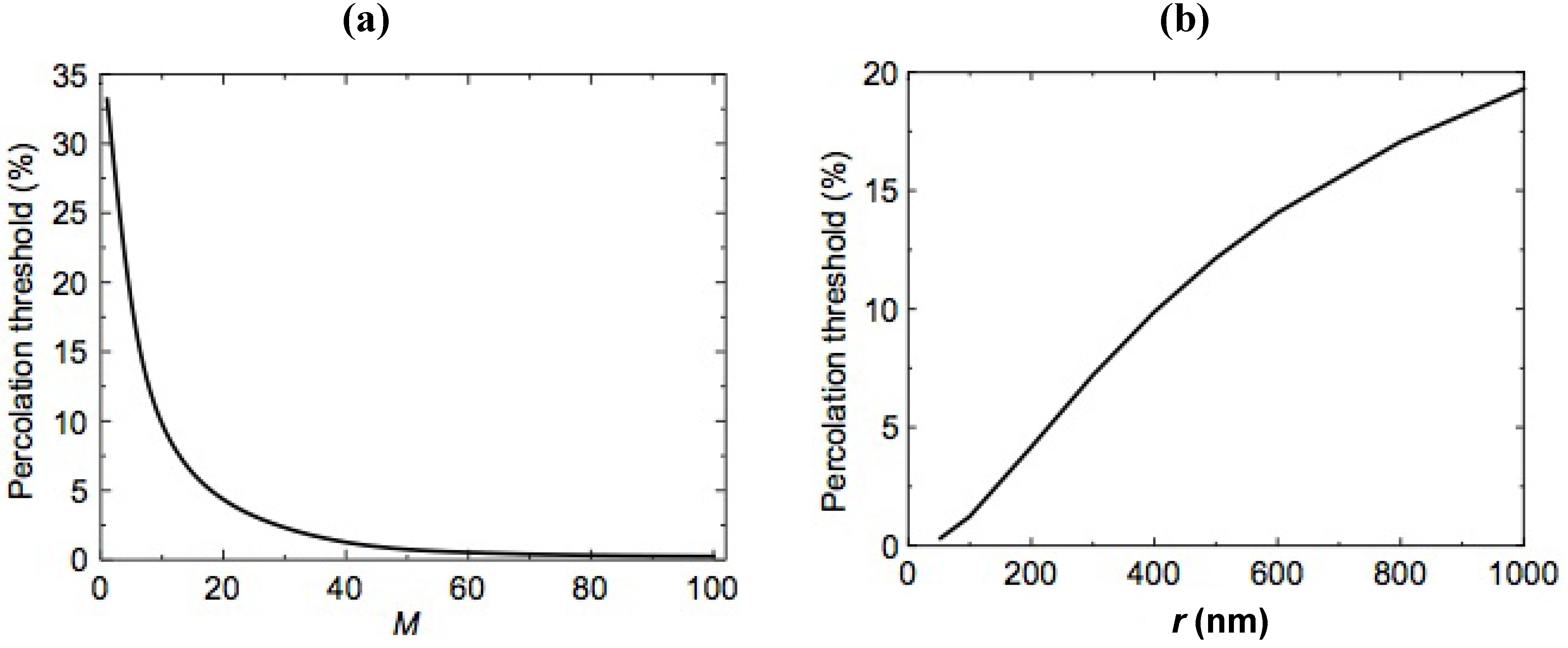 Membranes 02 00585 g031