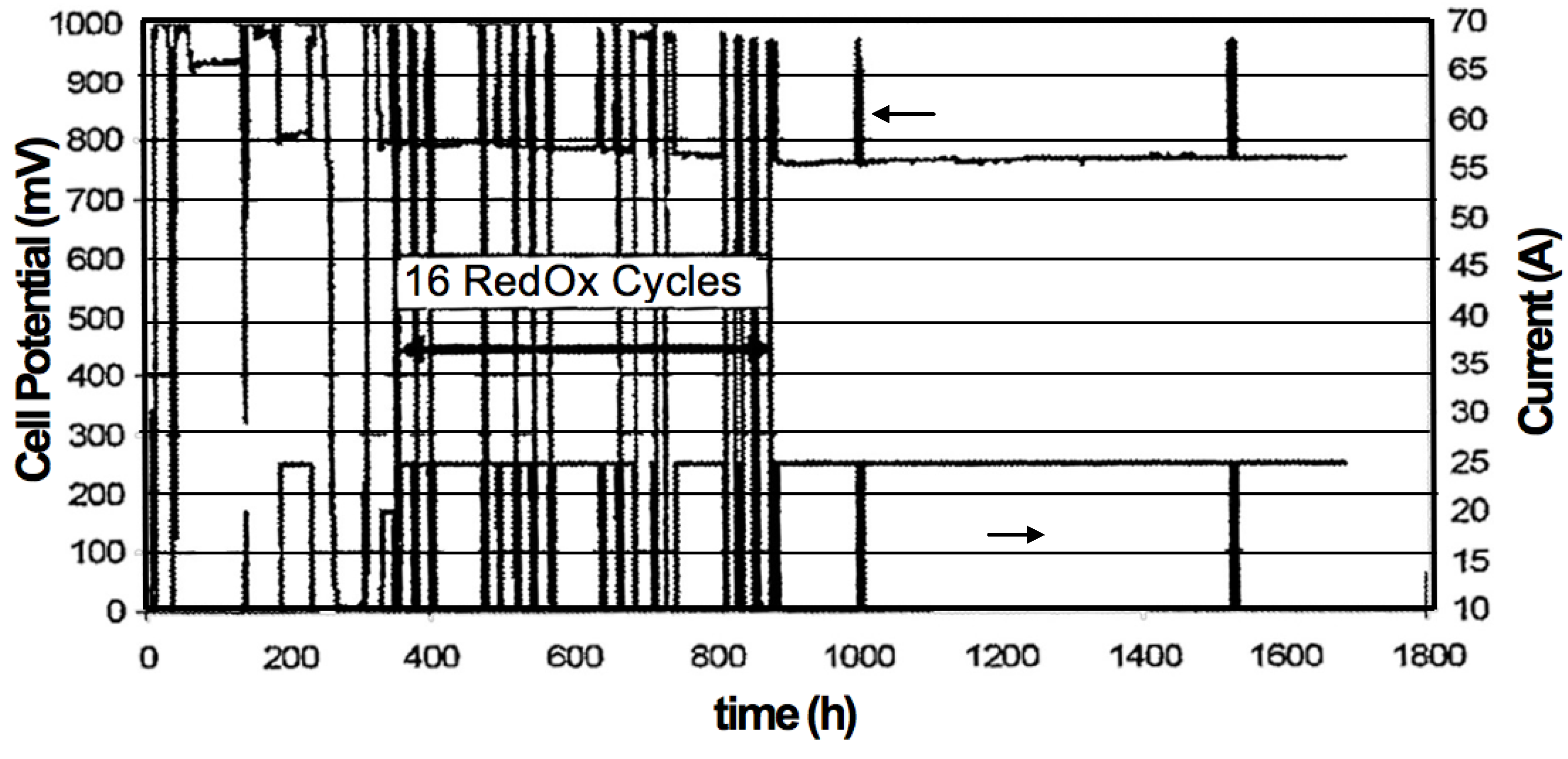 Membranes 02 00585 g032