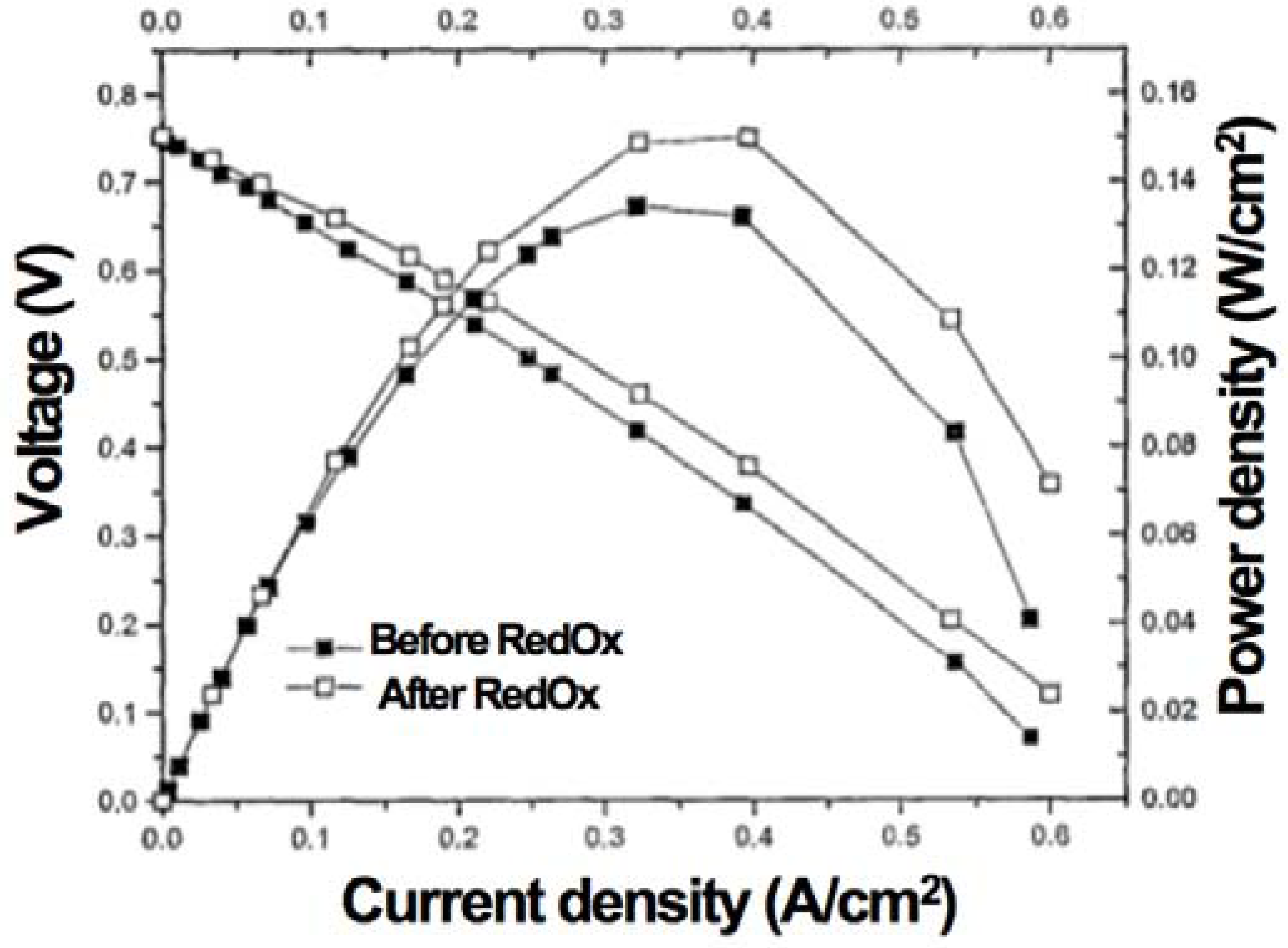 Membranes 02 00585 g033