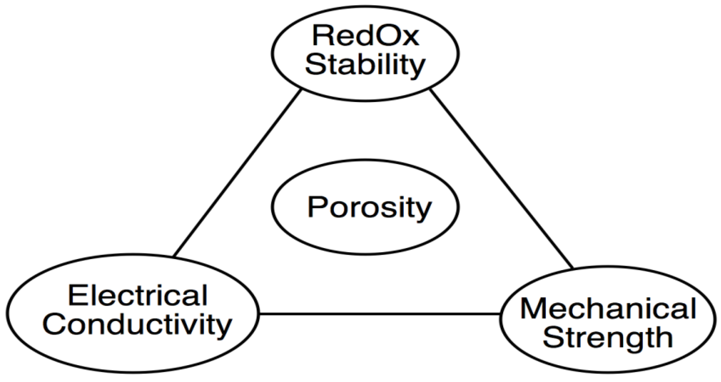 Membranes 02 00585 g037