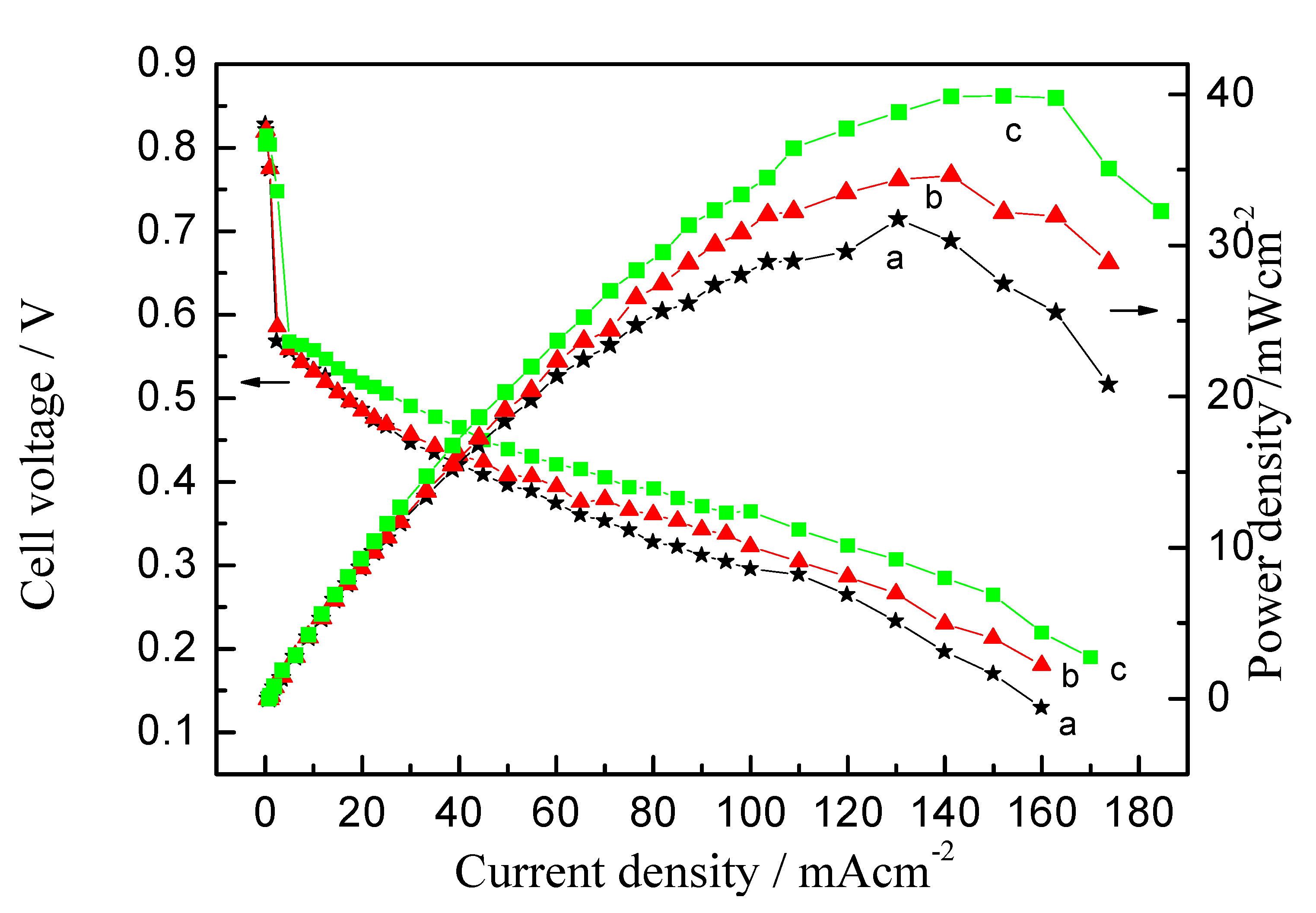 Membranes 02 00841 g007 1024