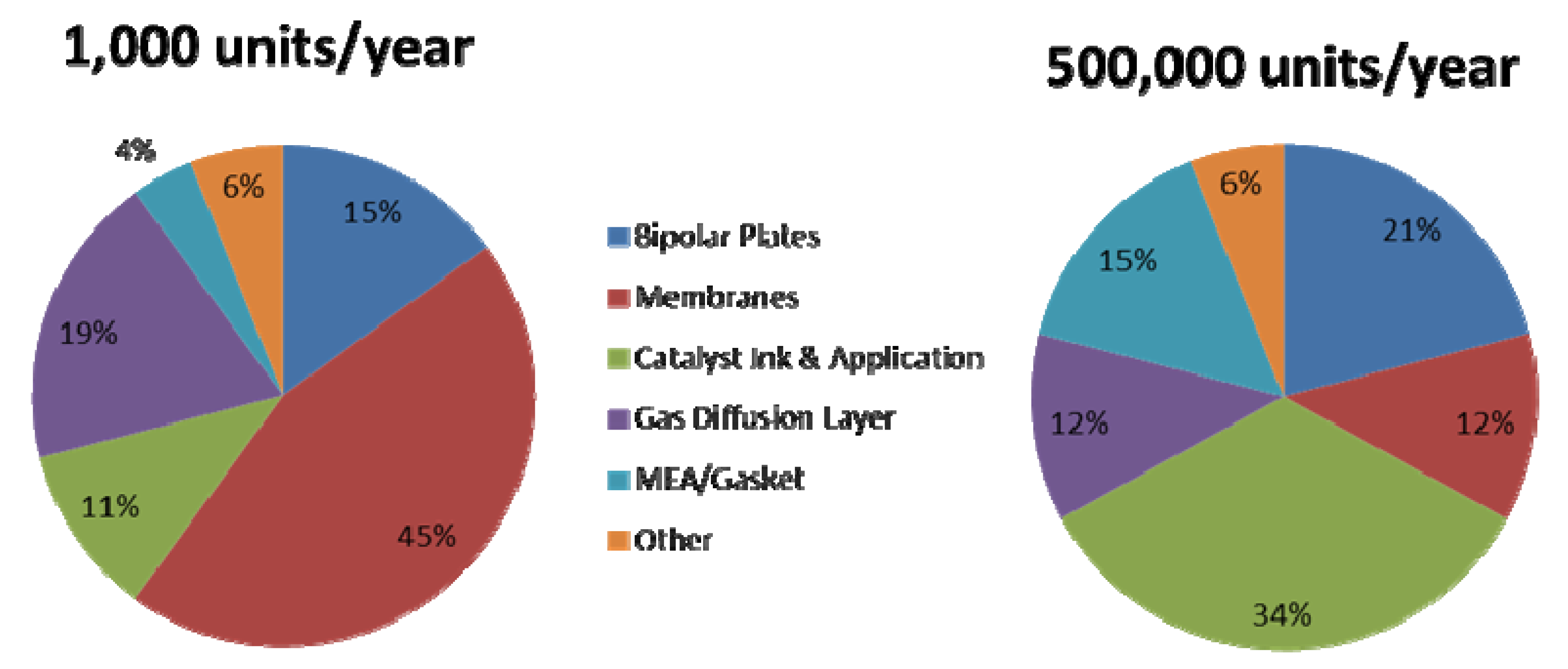 Membranes 02 00855 g001 1024