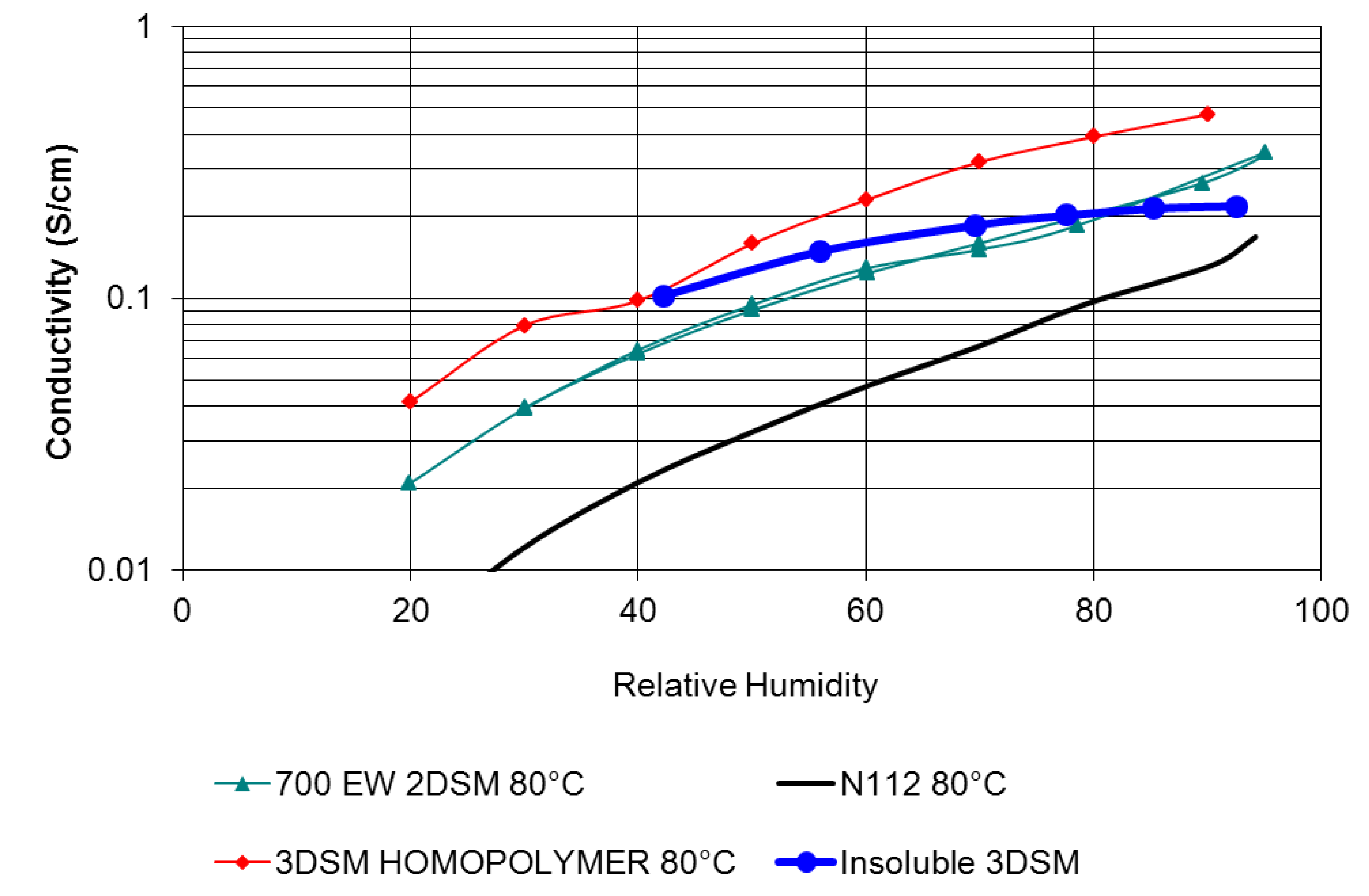 Membranes 02 00855 g008 1024
