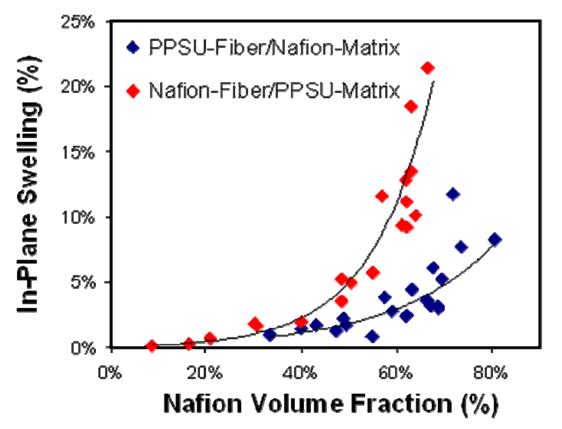 Membranes 02 00855 g010 1024