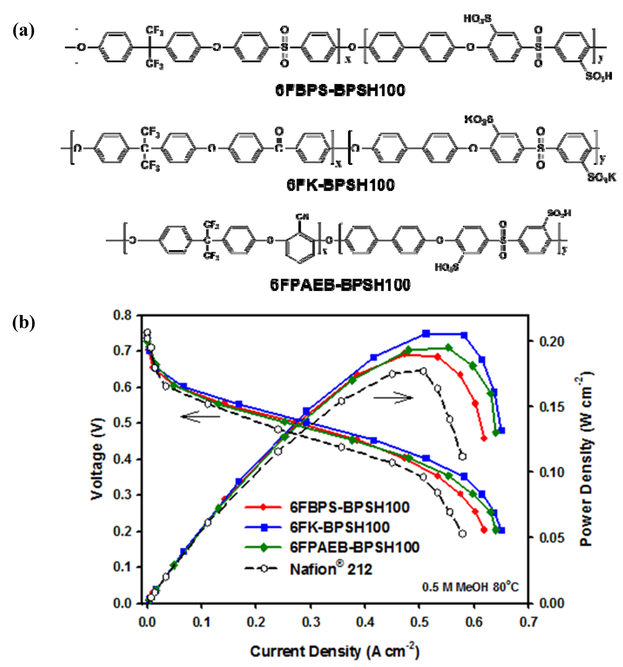 Membranes 02 00855 g013 1024