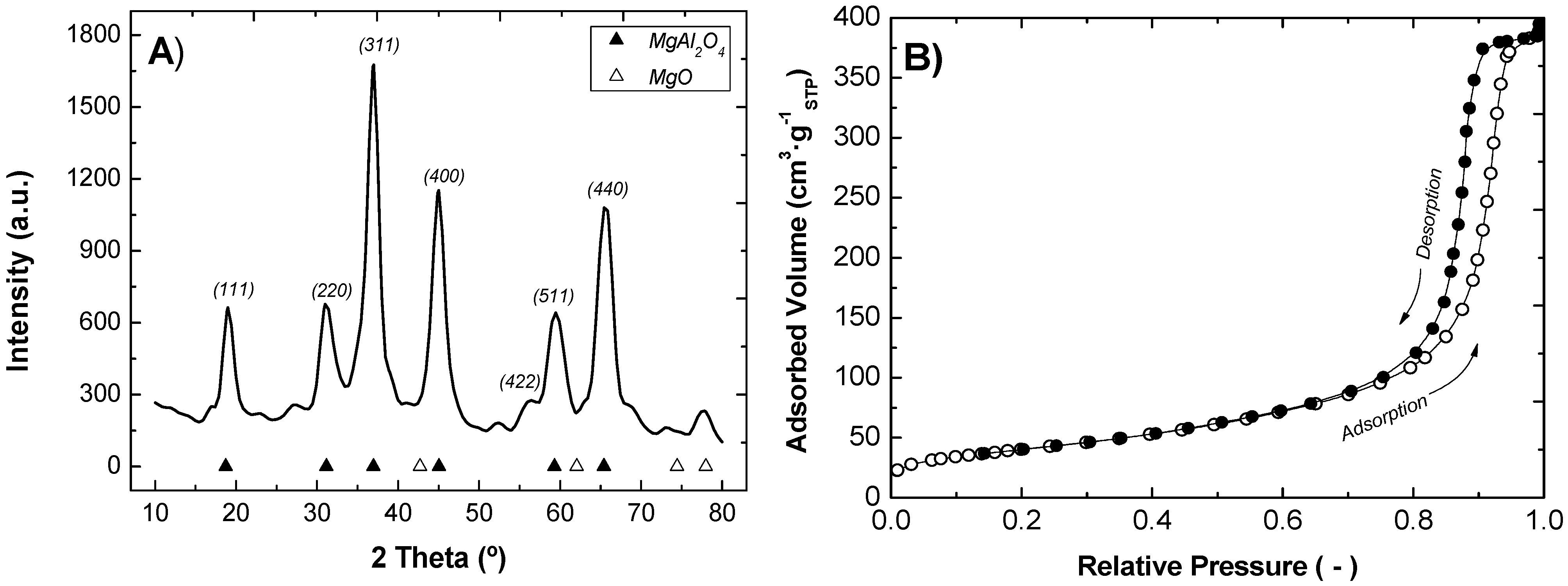 Membranes 03 00069 g002