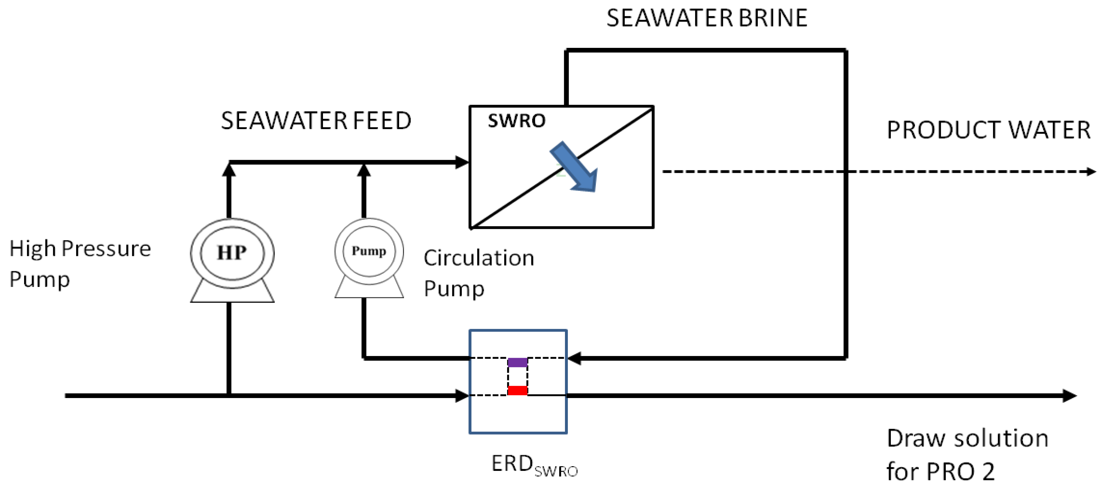 Membranes 03 00098 g002