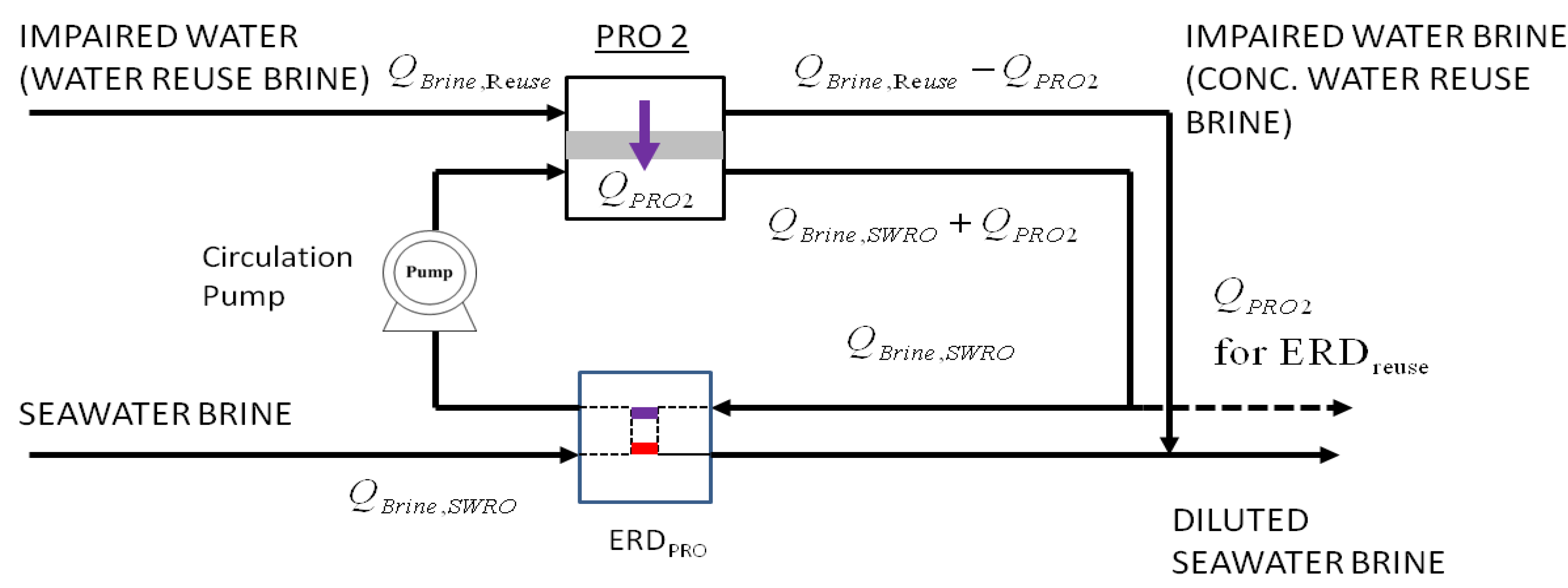 Membranes 03 00098 g004