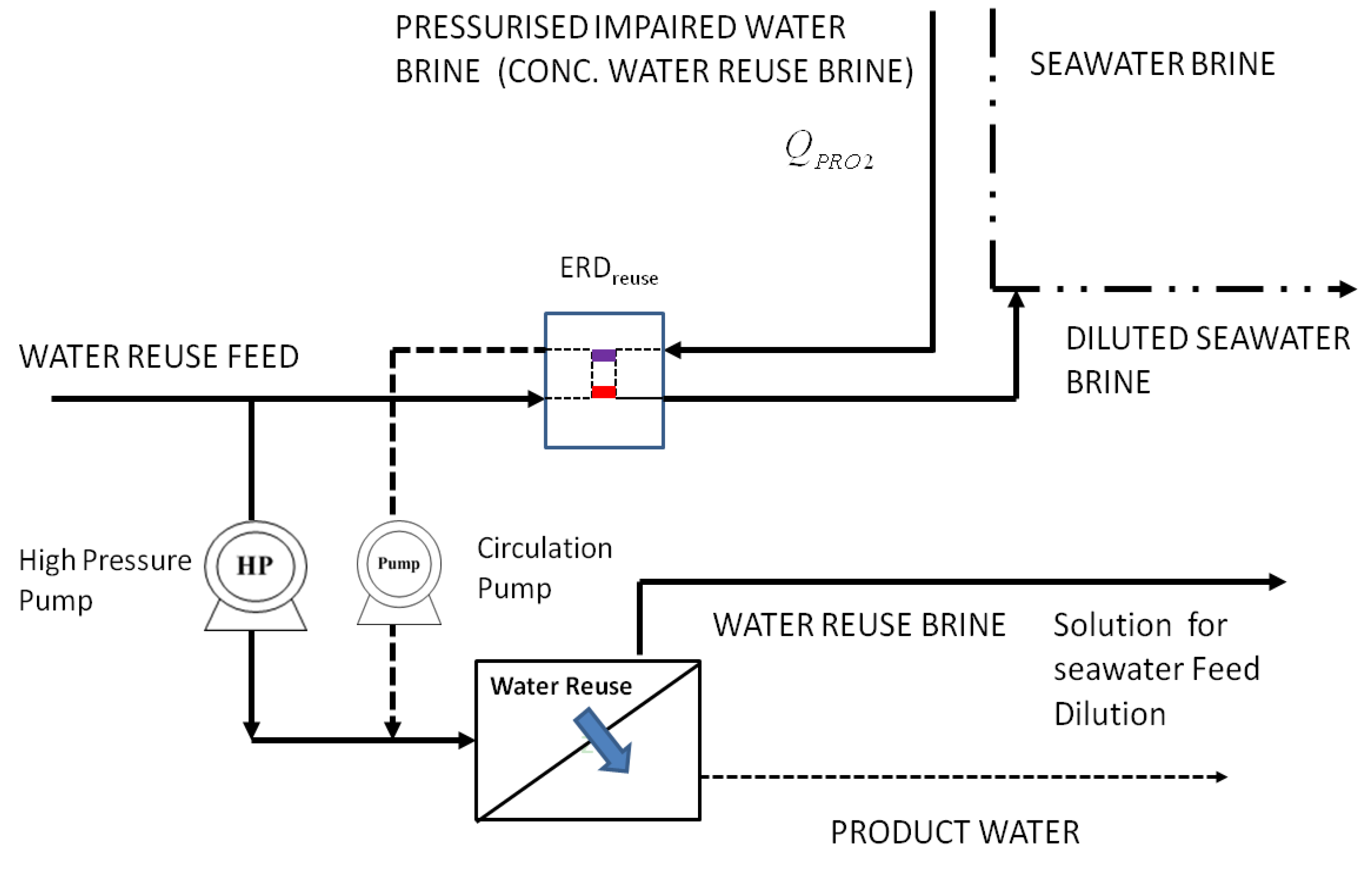Membranes 03 00098 g005