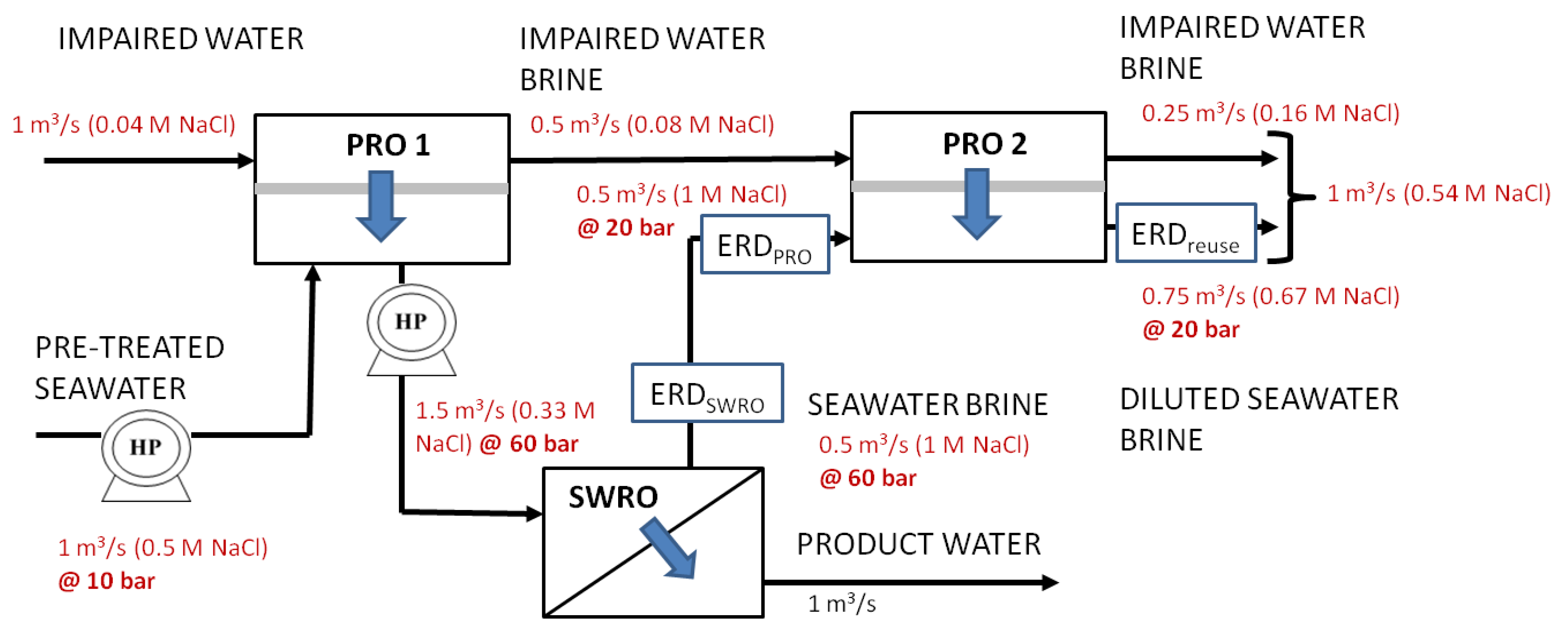 Membranes 03 00098 g006