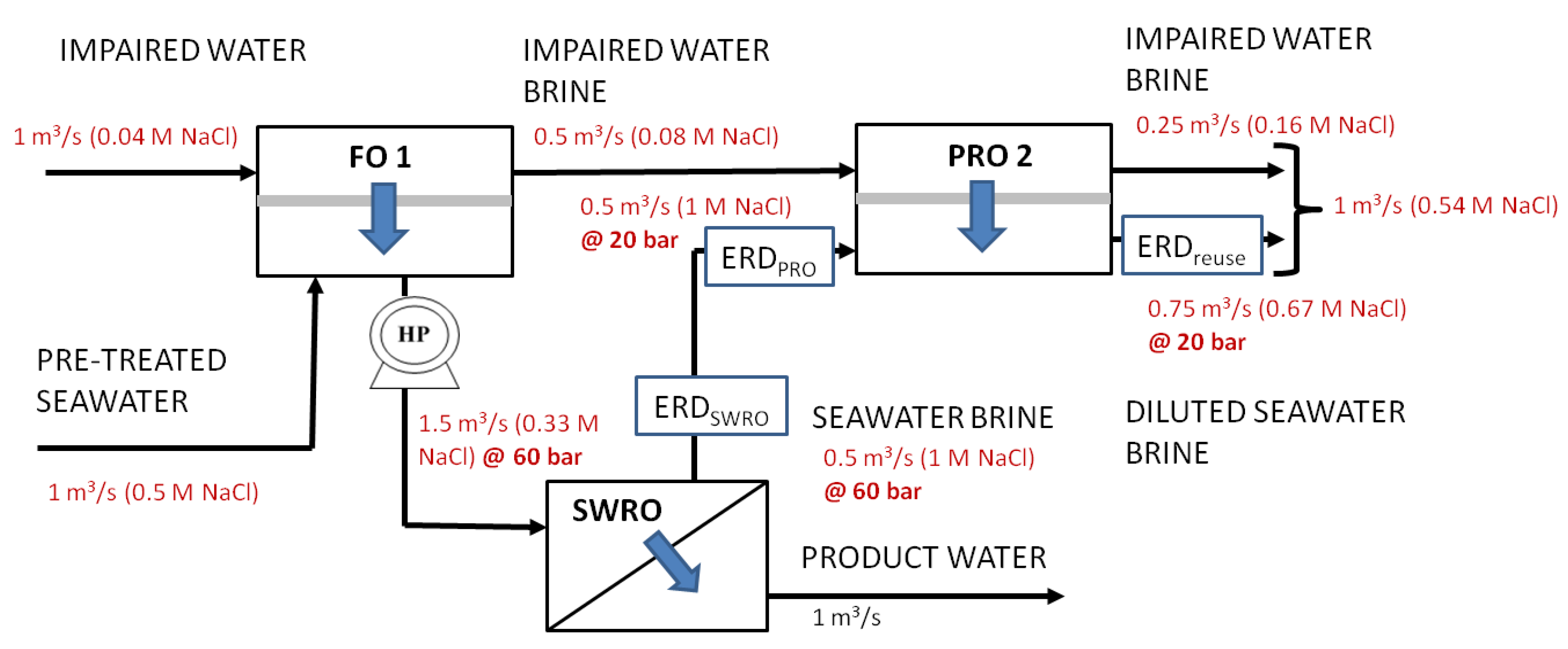 Membranes 03 00098 g007