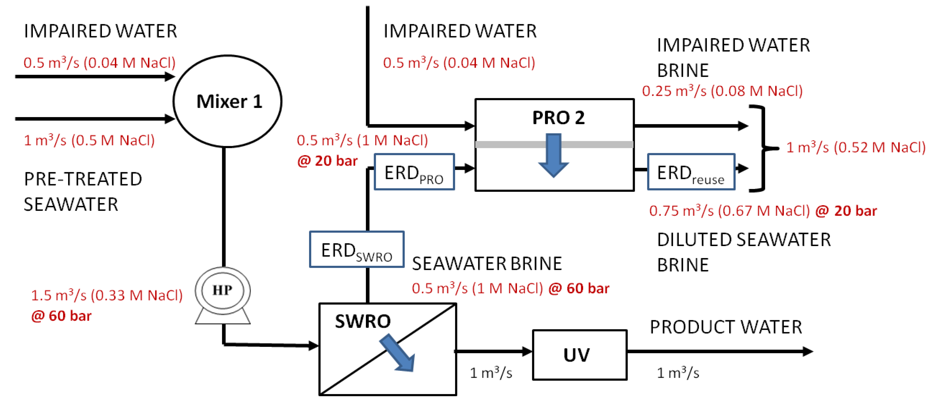 Membranes 03 00098 g008