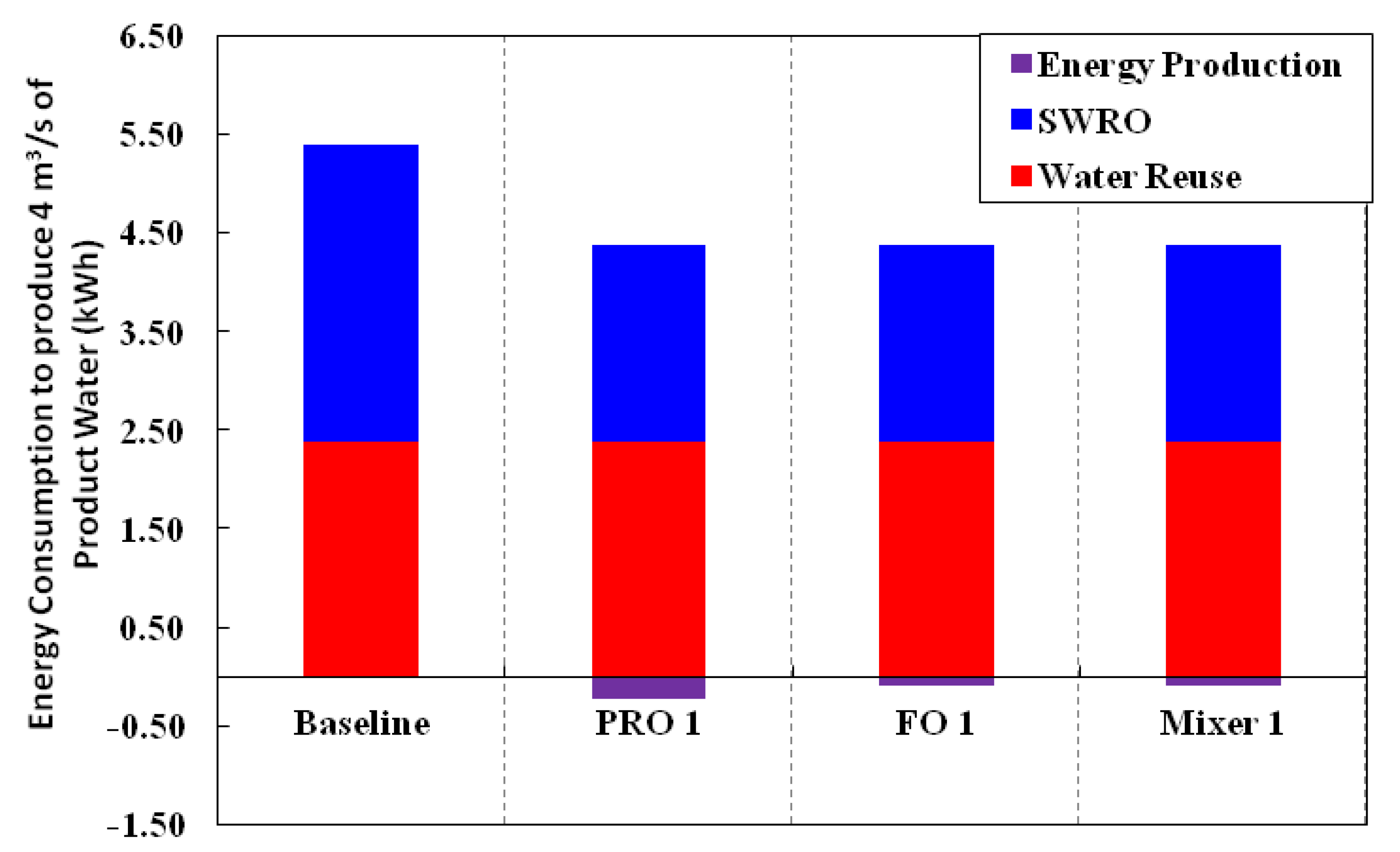 Membranes 03 00098 g009