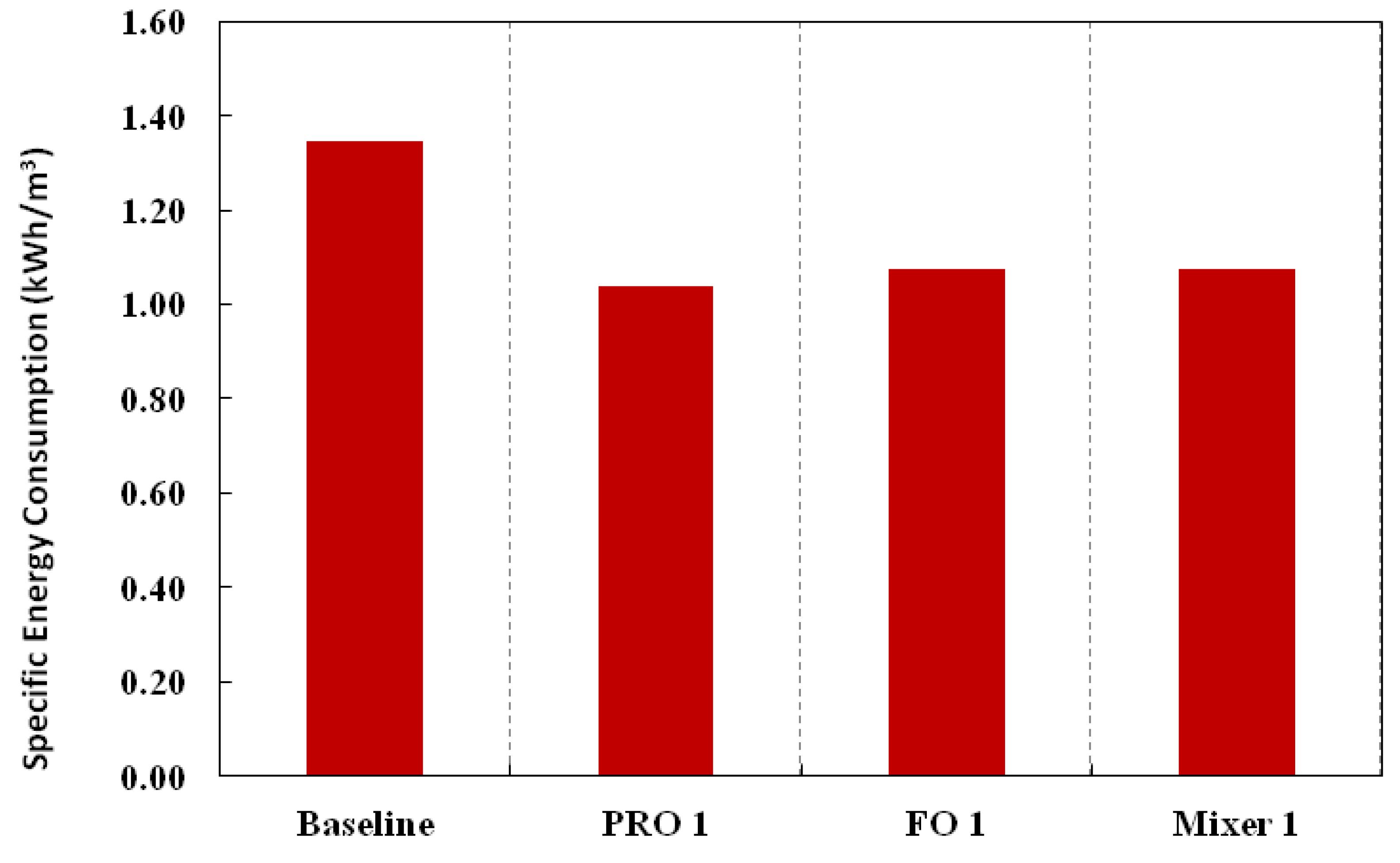 Membranes 03 00098 g010